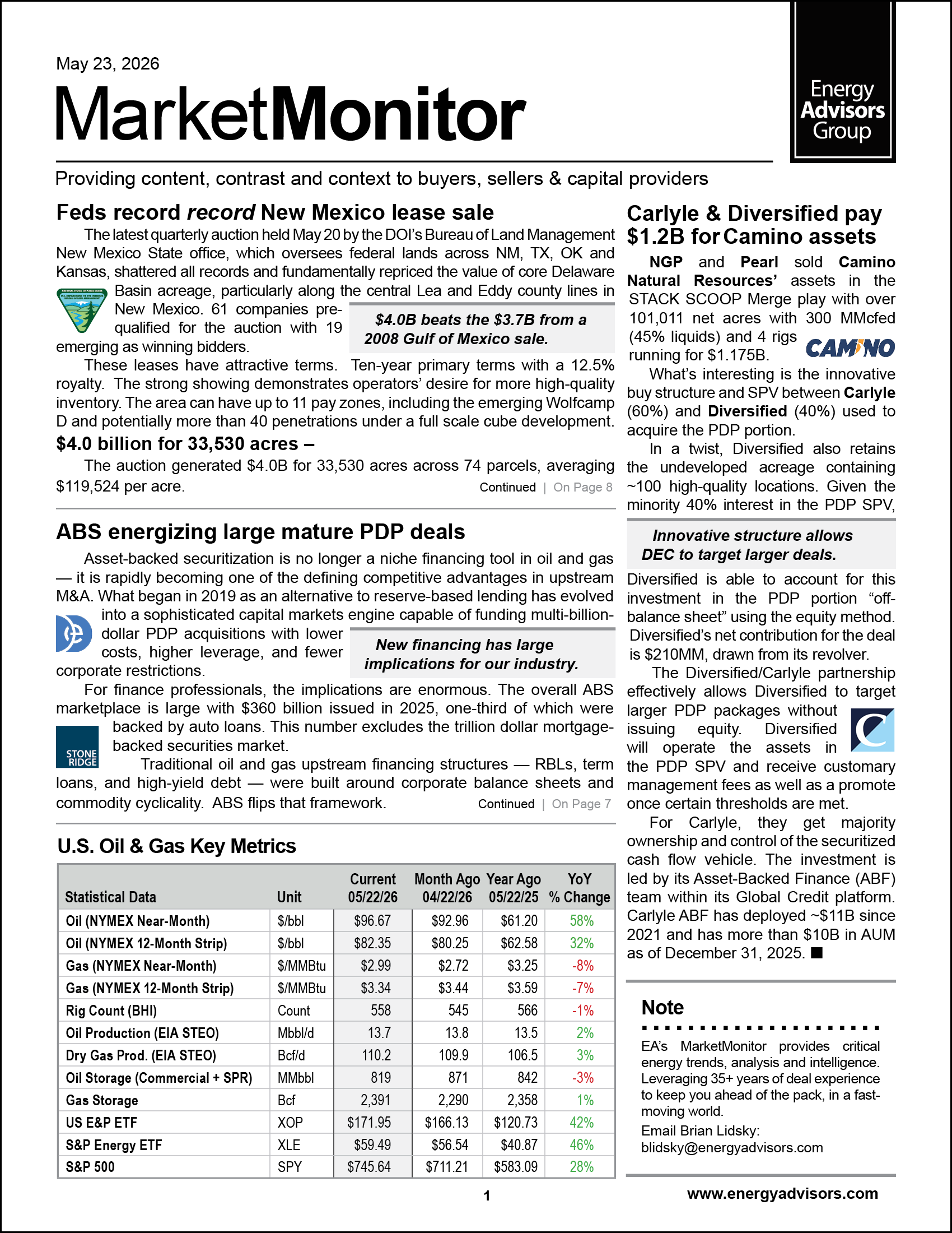 Market Monitor